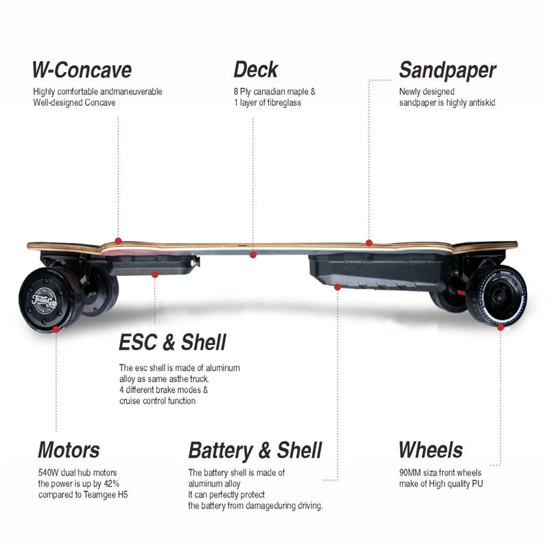 eSkateboard H20